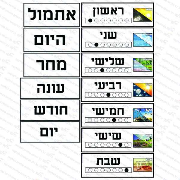 כרטיסיות ימות השבוע